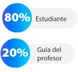 Clases de idiomas,Cursos de idiomas,clases de idiomas online,Curso de idiomas