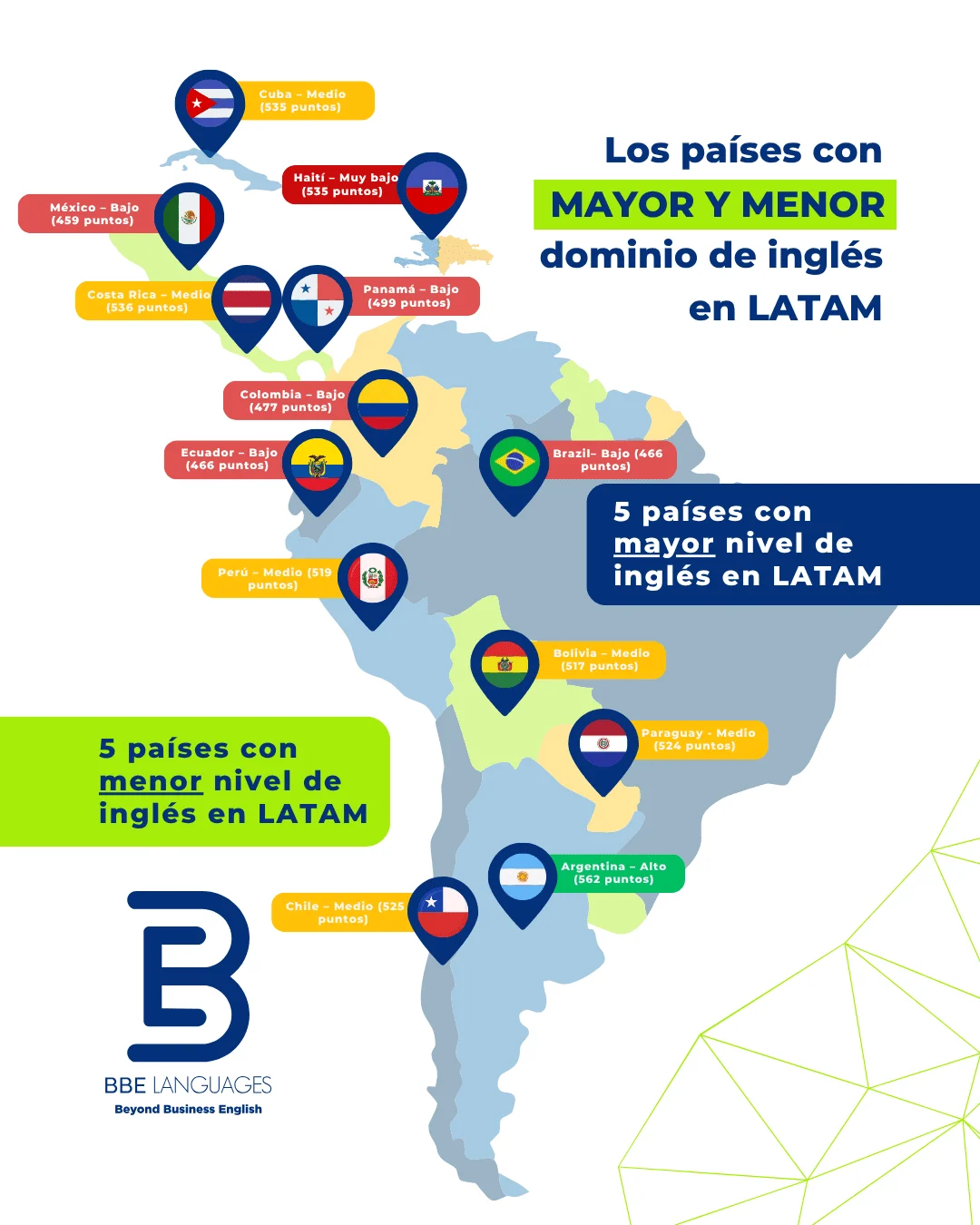 nivel de ingles en colombia