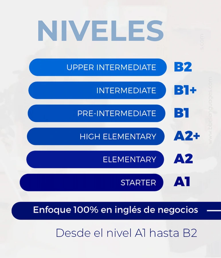 BBE EMPOWER,academias de inglés para empresas